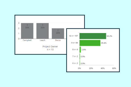 Interactive dashboards graphic