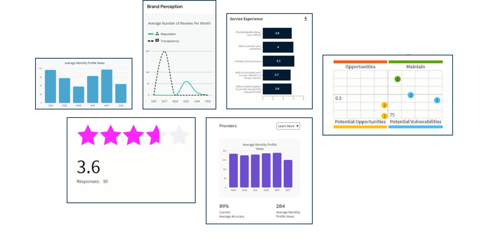 Employee Engagement Software for Healthcare Press Ganey