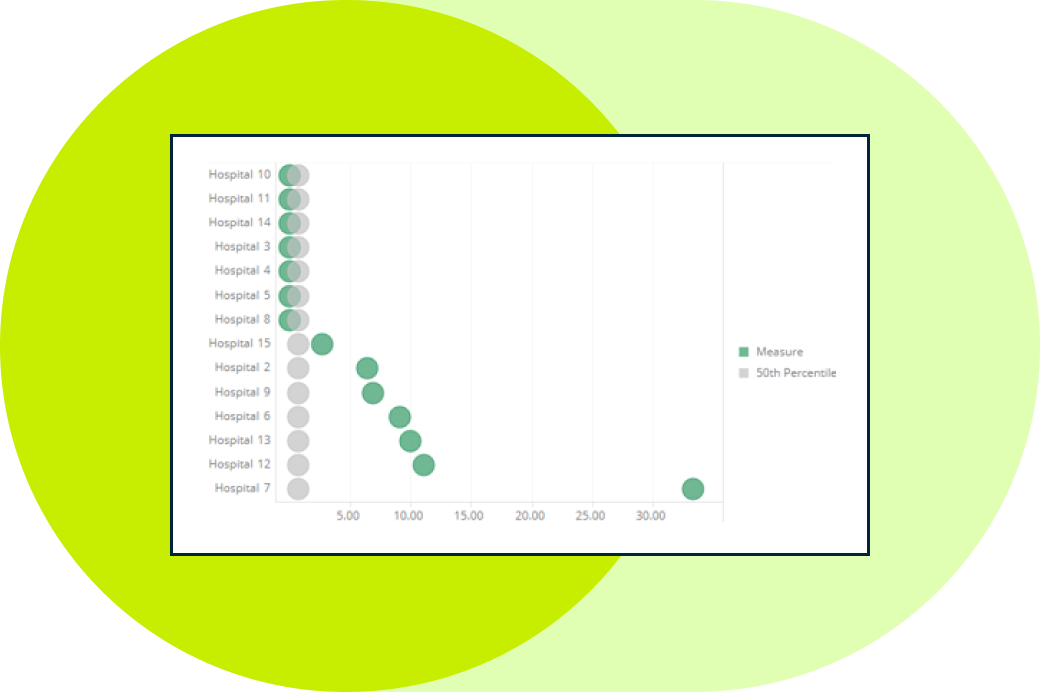 graphic representing nursing excellence data