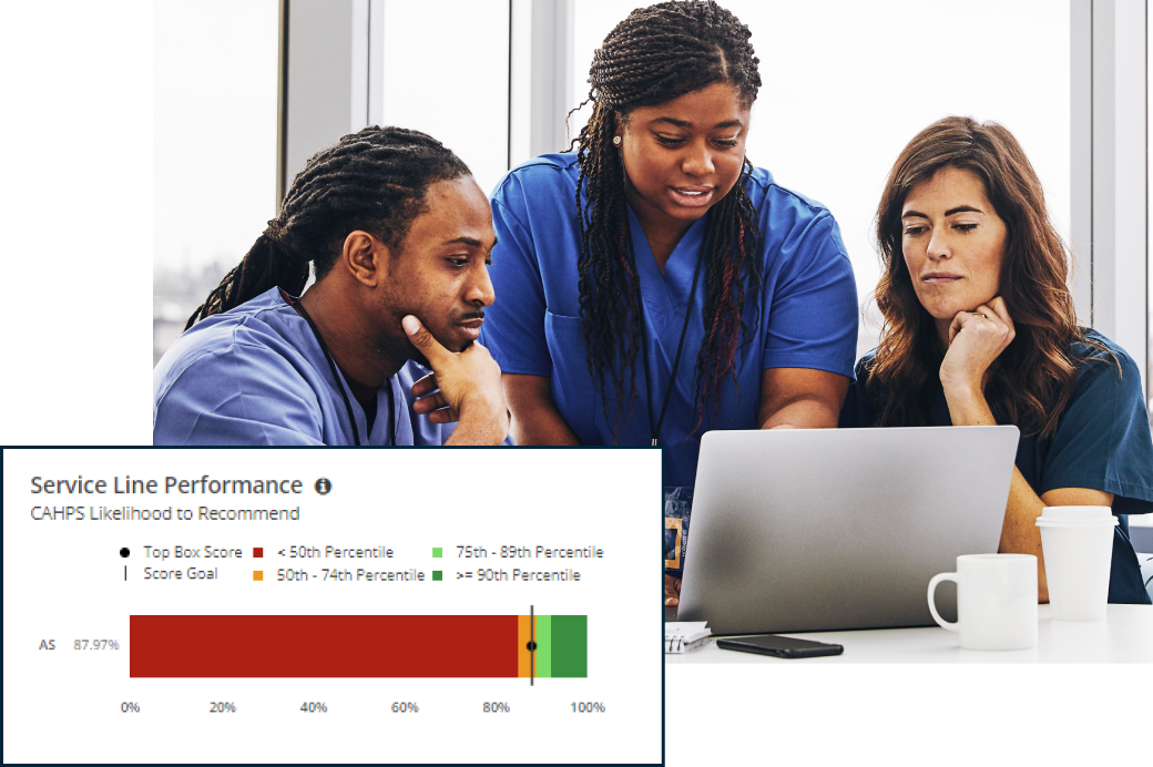 Group of healthcare professionals examining patient experience data on a laptop