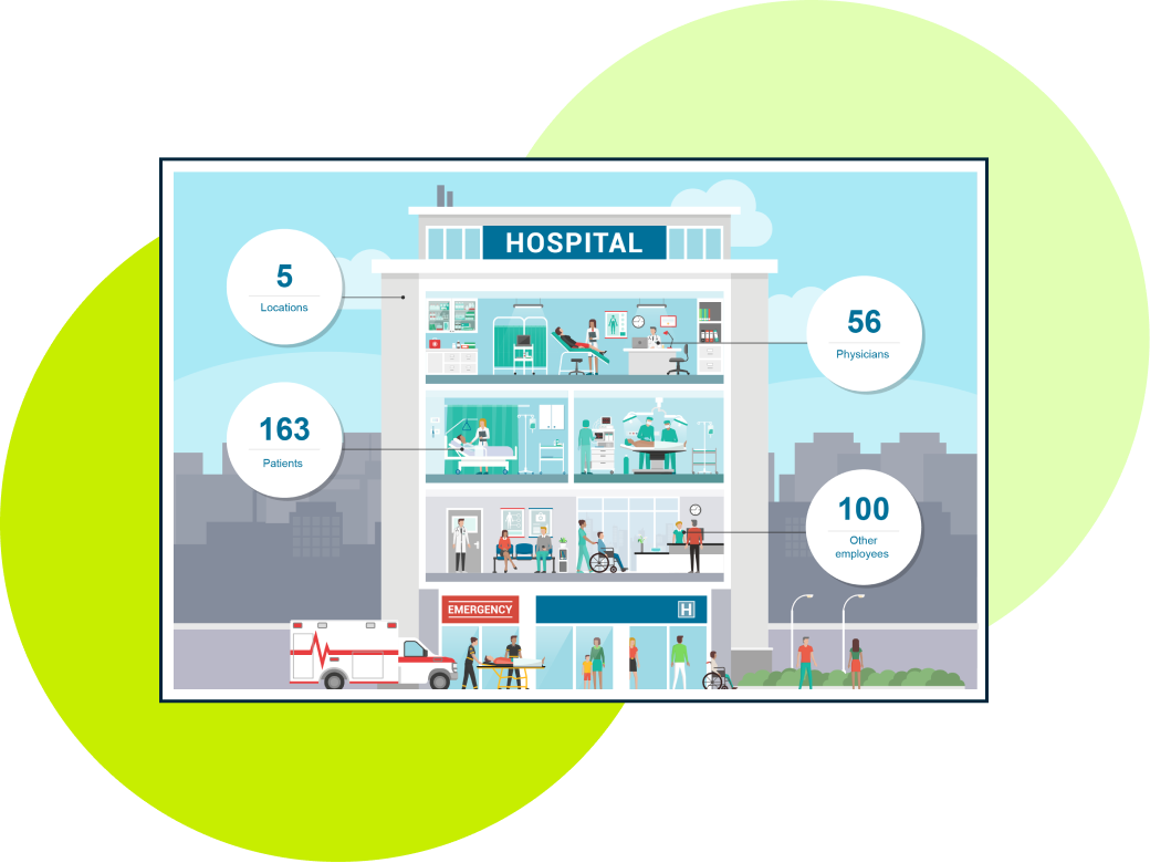 Graphic cutaway of hospital with example stats on locations, patients, physicians, and other employees