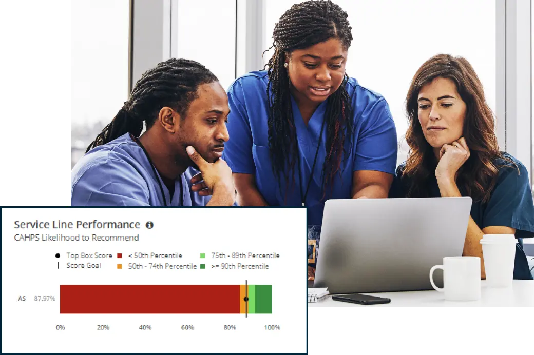 Group of healthcare professionals examining patient experience data on a laptop