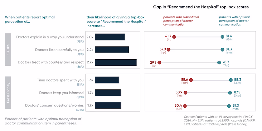 Patient experience 2025: New trends and behaviors Screenshot 2025 07 21 at 2.23.41 PM 1 hhro02