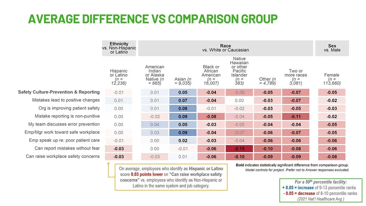 FIGURE 2: Average Difference vs. Comparison Group