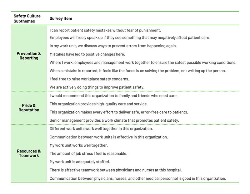 FIGURE 1: Data and Methodology