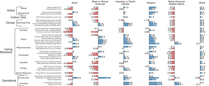 Inpatient chart