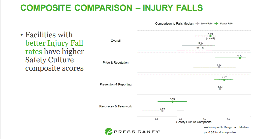 safety culture and fall data