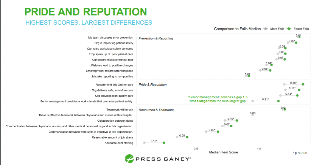safety culture management differences