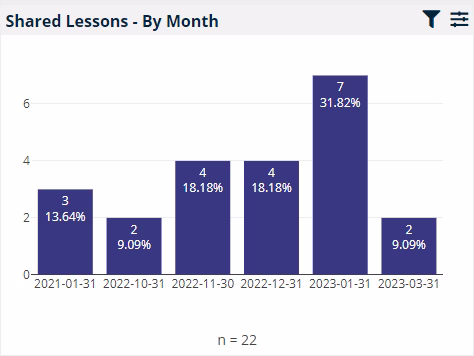 The capacity to learn from experience and improve safety in healthcare aHViPTEyNTczNSZjbWQ9aXRlbWVkaXRvcmltYWdlJmZpbGVuYW1lPWl0ZW1lZGl0b3JpbWFnZV82NDEzMjIwZTcyNzkwLlBORyZ2ZXJzaW9uPTAwMDAmc2lnPTg2YmY0OTRkYzZiYzdiNzRmZmFlOWQ2OTM4MTM2OTNi
