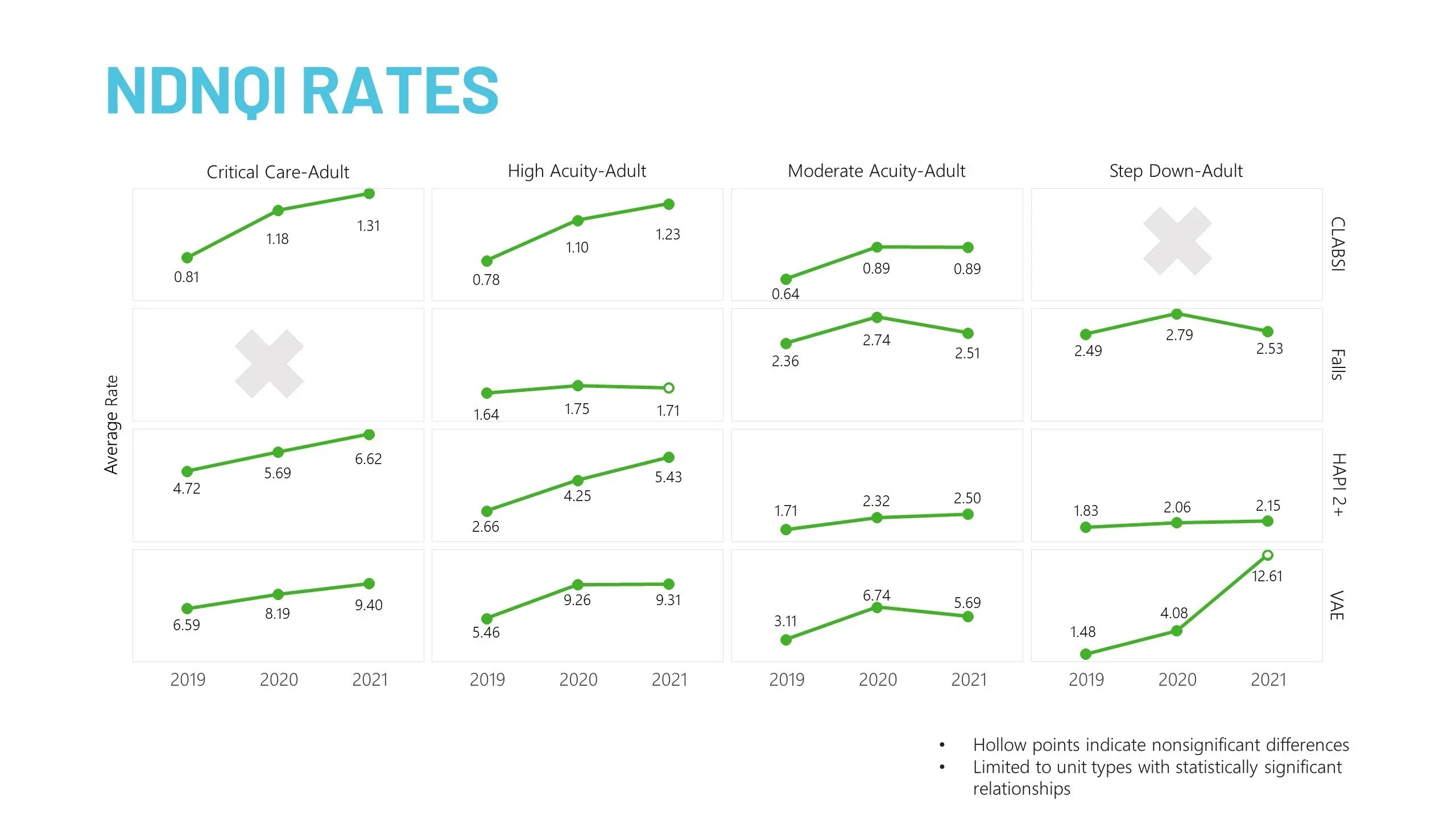 Back to basics: Reinforcing safety and reliability among continued NDNQI declines safety culture figure 2 COVID Impact Data press ganey