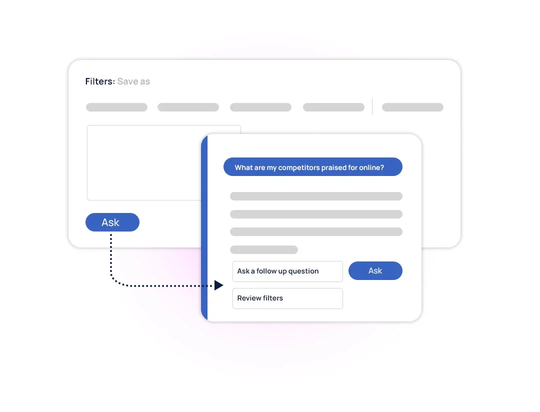 Competitive insights Dashboard imagesCompetitive