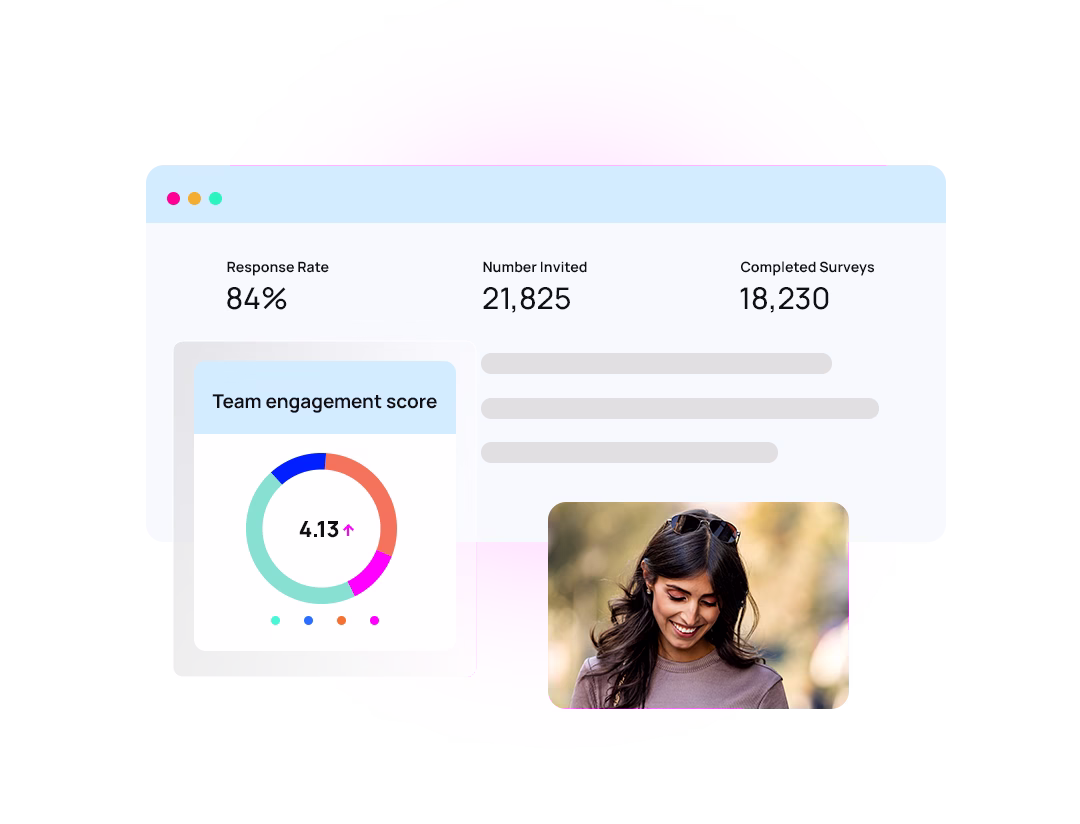 Employee engagement Dashboard imagesEmployee redo Benfits 1