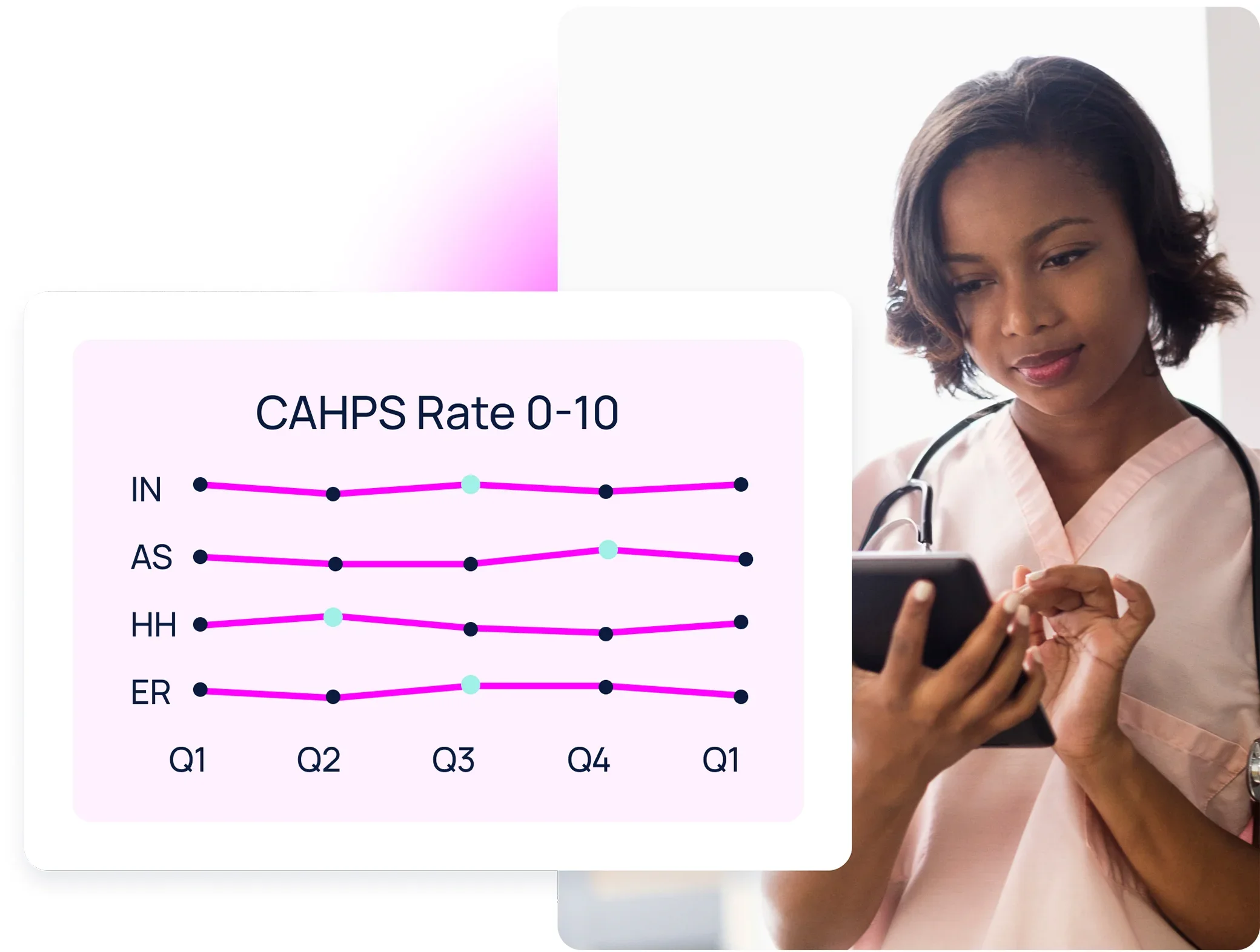 Patient experience surveying Dashboard images Industry Patient Experience Surveying 1