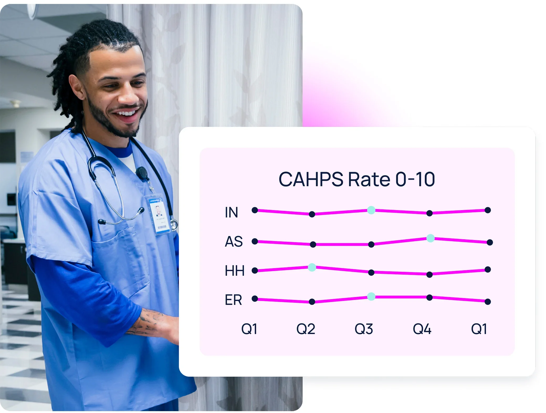 Regulatory programs Dashboard images Industry Regulatory programs 1