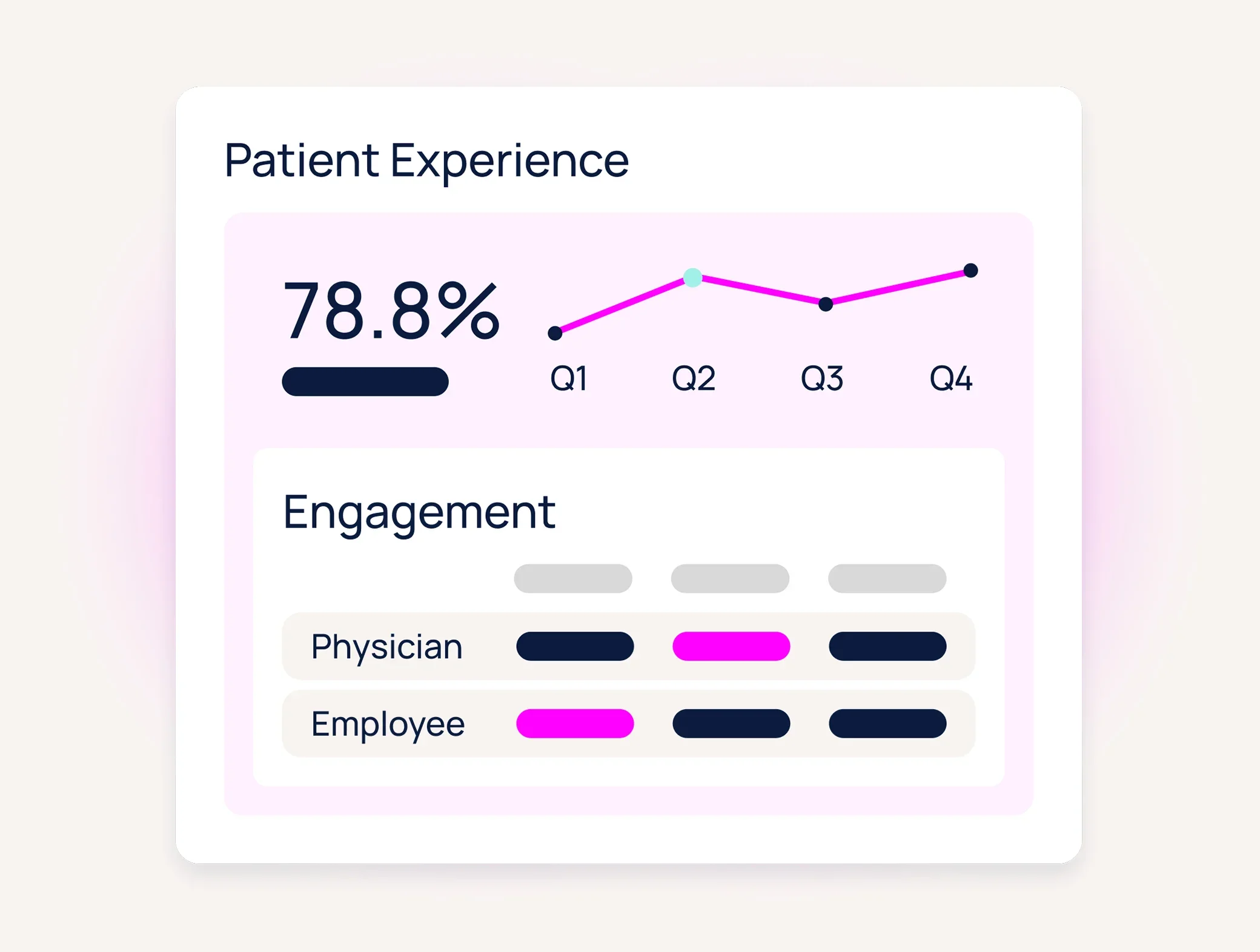 Healthcare experience analytics Dashboard images Industry PX Foundations 4