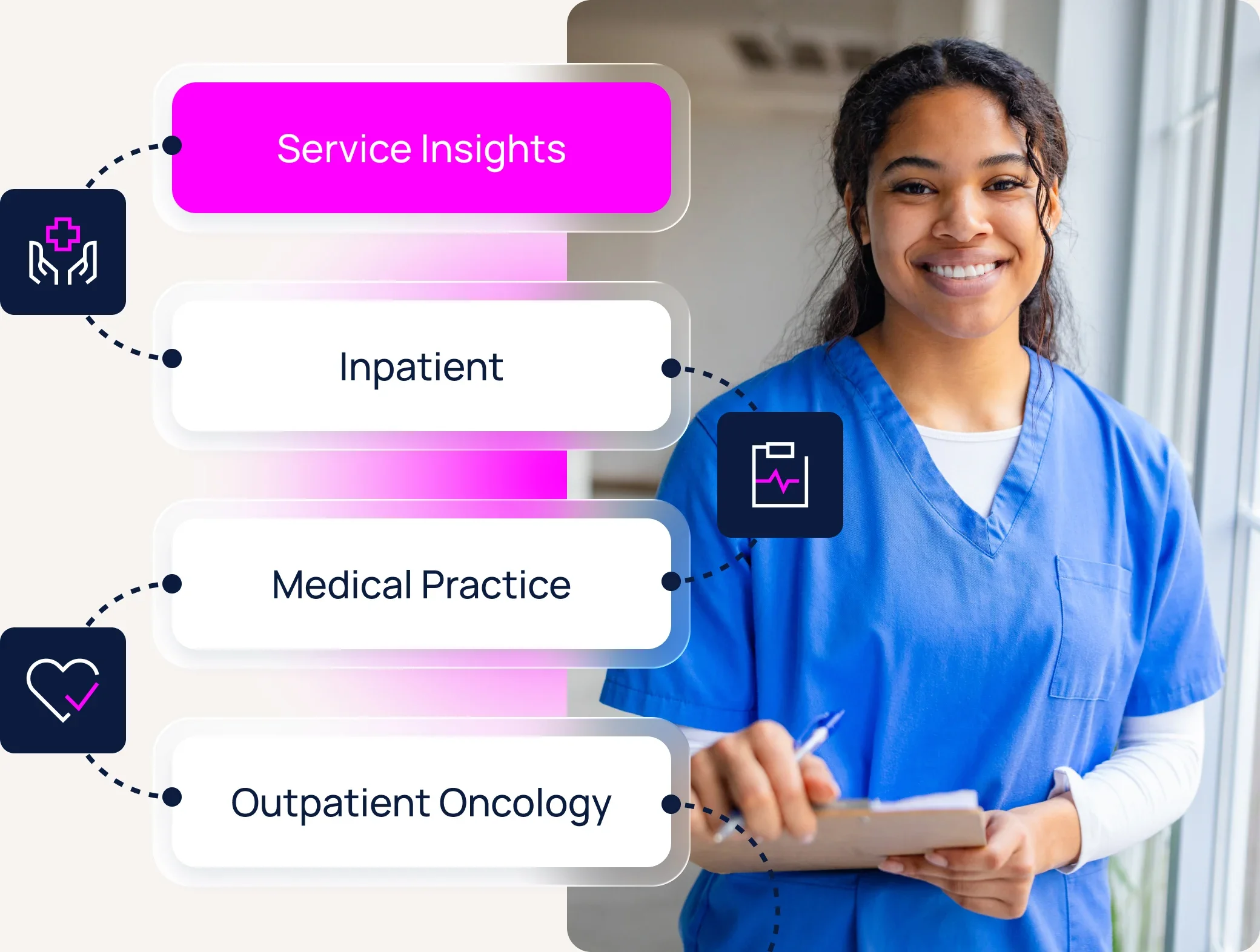 Patient experience surveying Dashboard images Industry Patient Experience Surveying 3