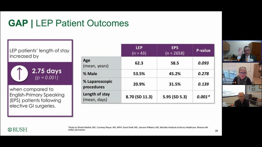 Co-designing care: Partnering with patients to close care gaps