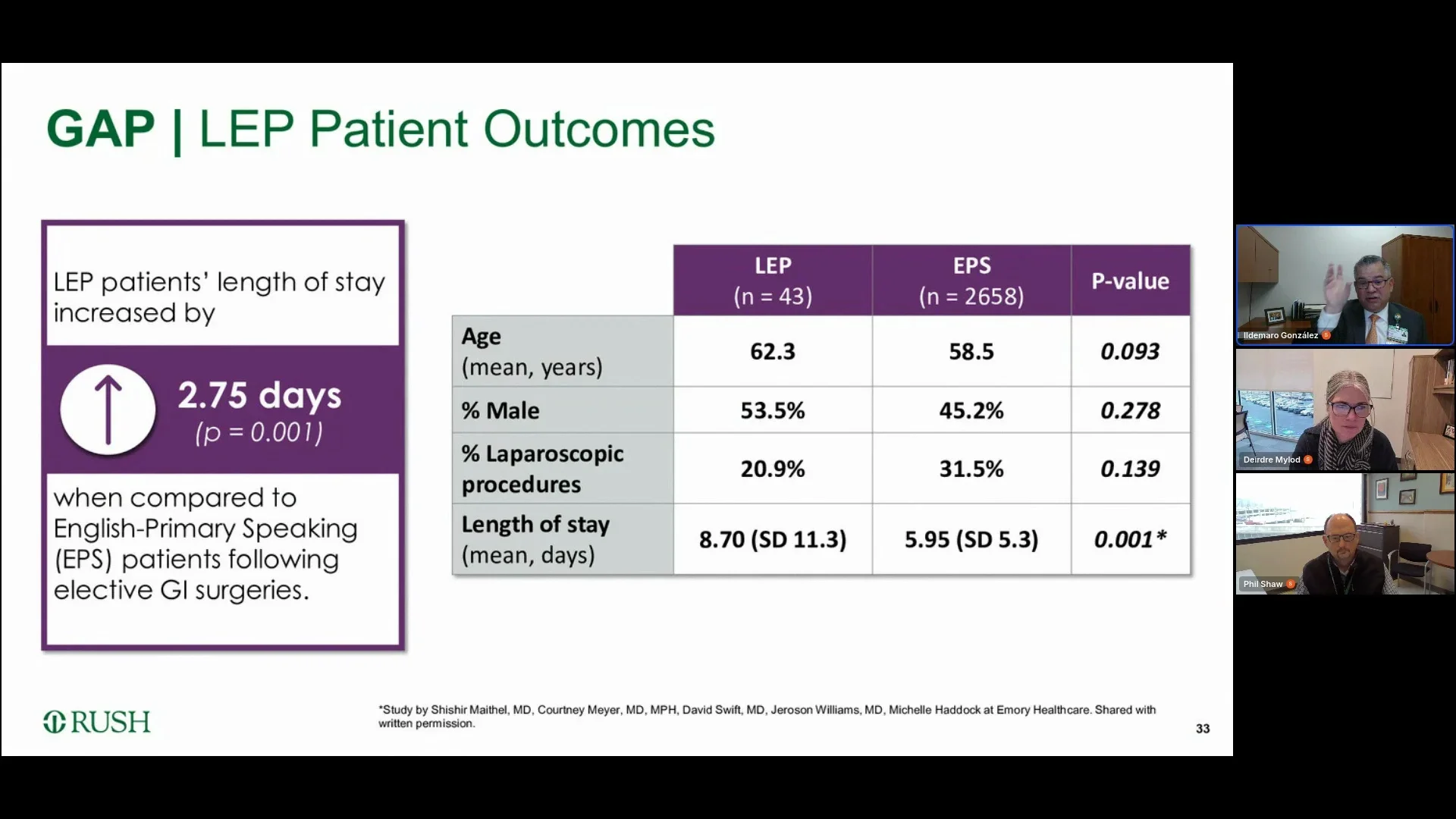 Co-designing care: Partnering with patients to close care gaps